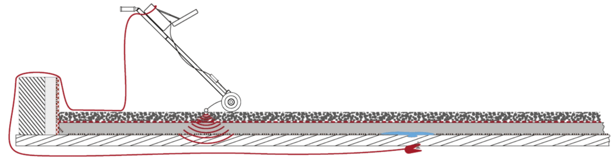 Roofscan für Leckortung